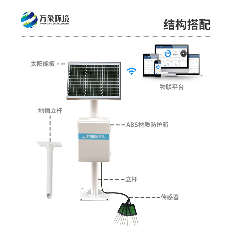 多點土壤水分監測系統采用探針式的也好用！