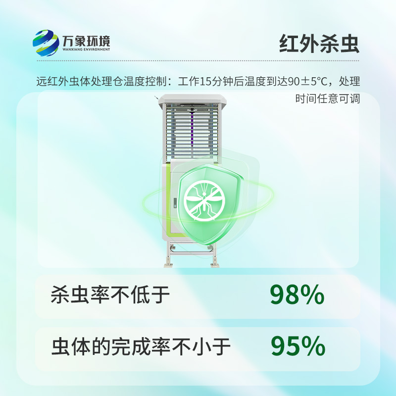 農業蟲情測報系統，病蟲害信息全掌握，幫助農田健康生長